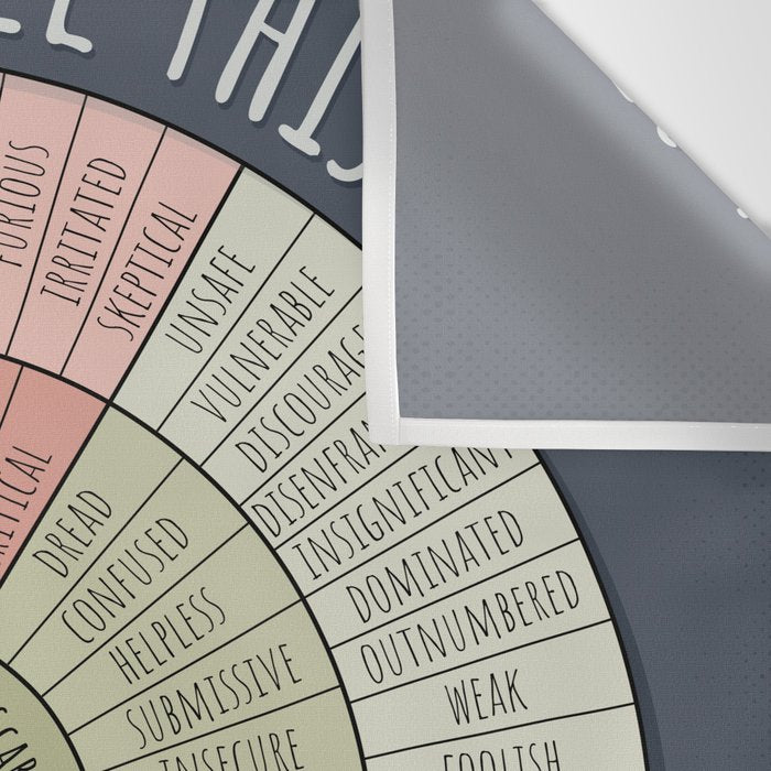 Feelings Wheel - Muted Wall Tapestry Gallery Image 3