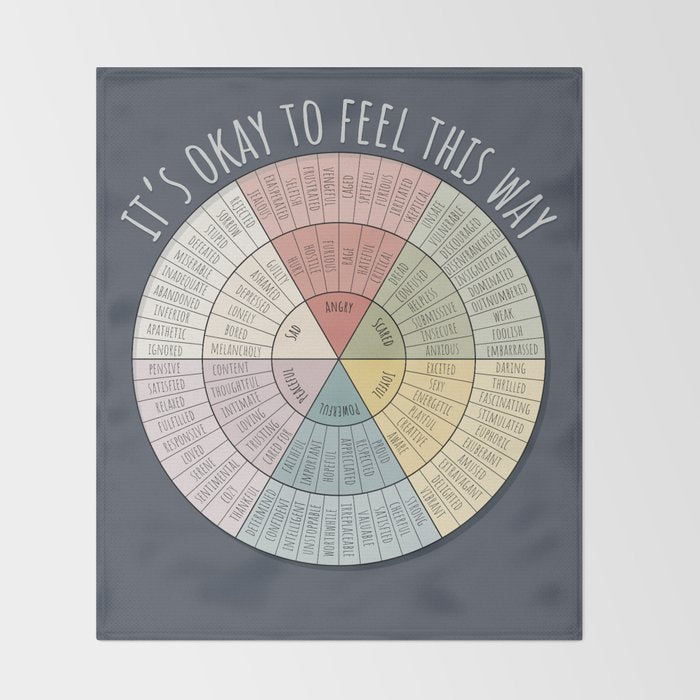 Feelings Wheel - Muted Throw Blanket Gallery Image 2
