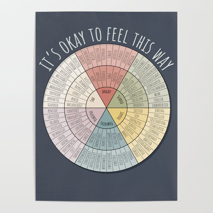 Feelings Wheel - Muted Poster Gallery Image 4
