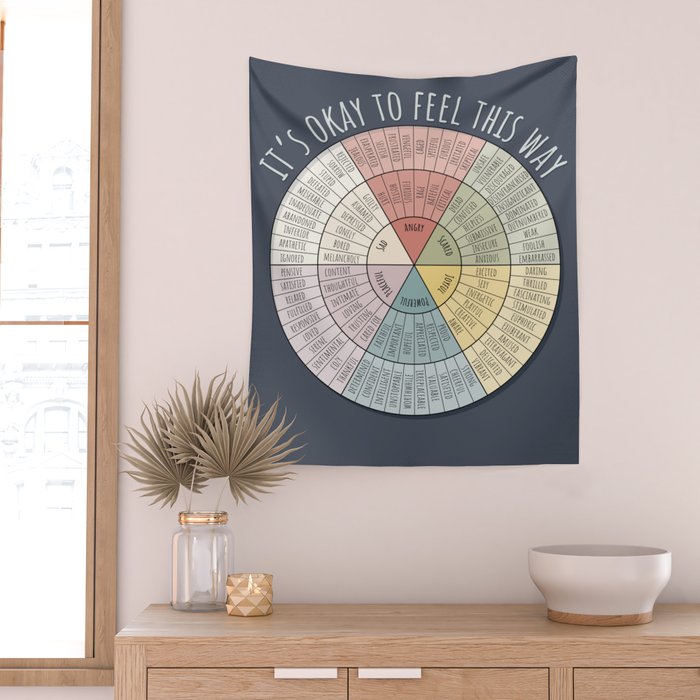 Feelings Wheel - Muted Wall Tapestry Gallery Image 2