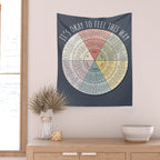Feelings Wheel - Muted Wall Tapestry Gallery Image 2