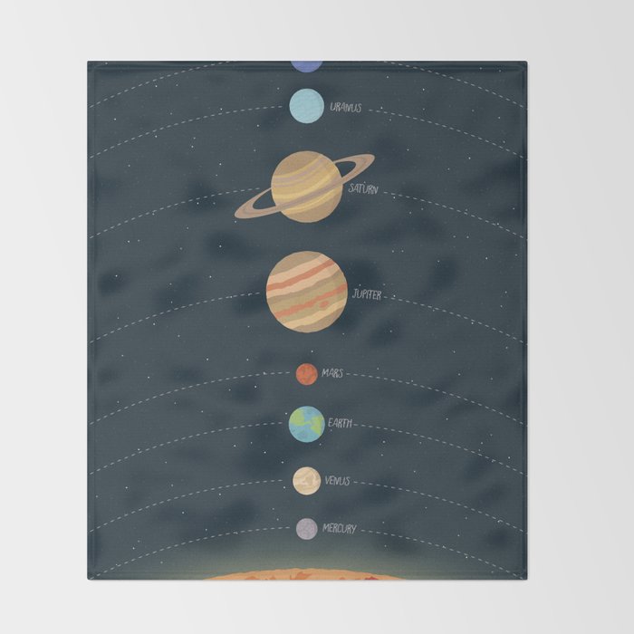 Solar system illustration Throw Blanket Gallery Image 2
