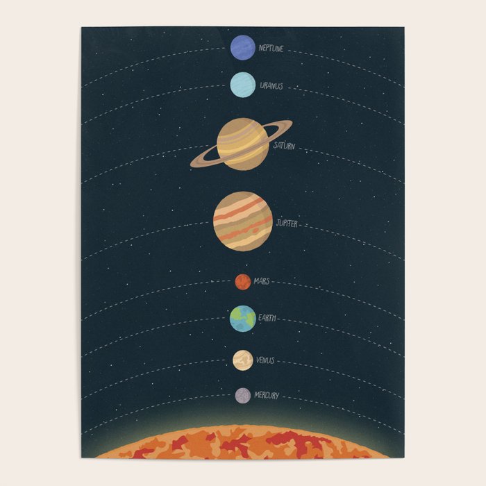 Solar system illustration Poster Gallery Image 4