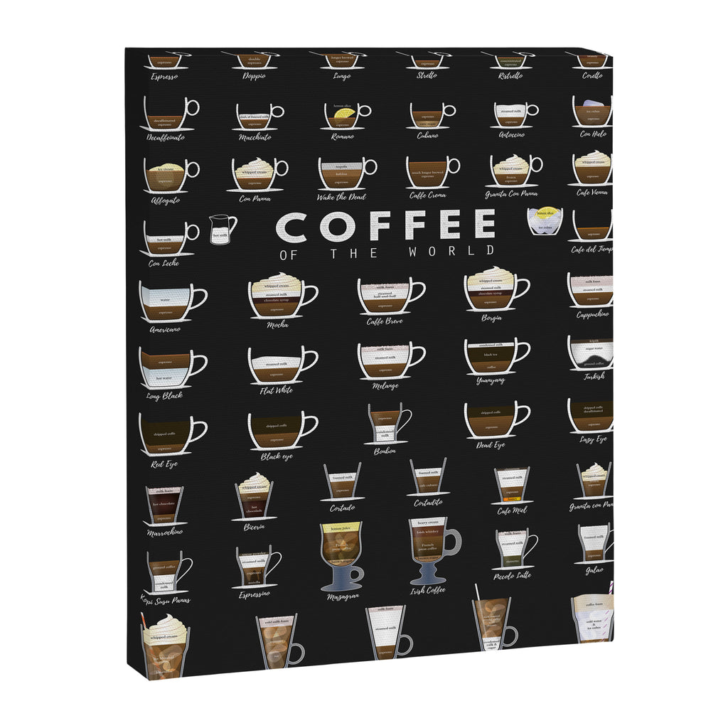 Coffee Types Chart Canvas Print Gallery Image 6