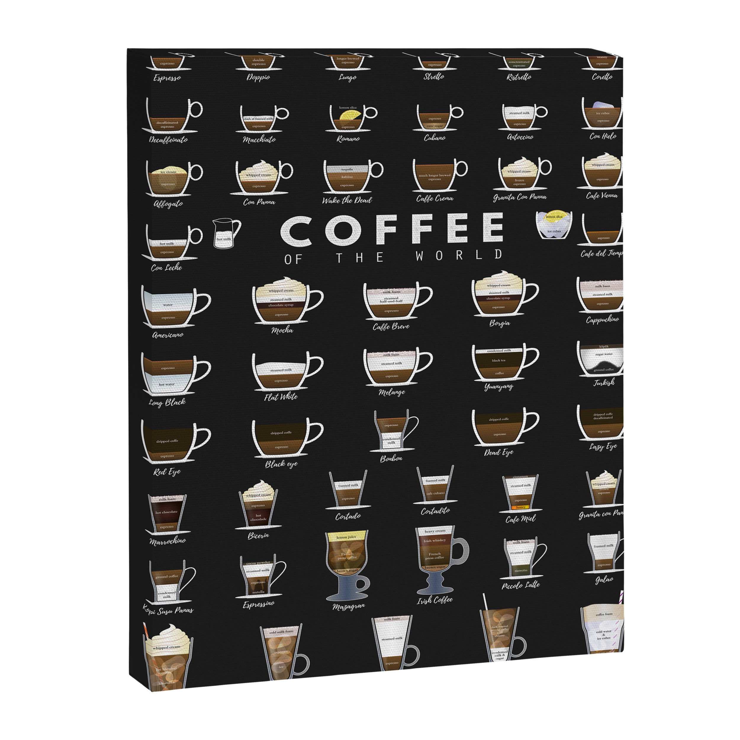 Coffee Types Chart Canvas Print Gallery Image 6