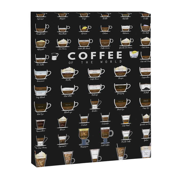 Coffee Types Chart Canvas Print Gallery Image 1