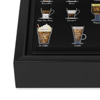 Coffee Types Chart Framed Canvas Print Gallery Image 3