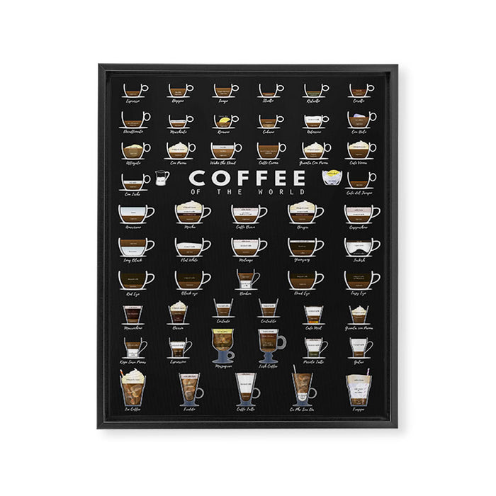 Coffee Types Chart Framed Canvas Print Gallery Image 1