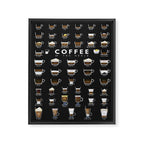 Coffee Types Chart Framed Canvas Print Gallery Image 6
