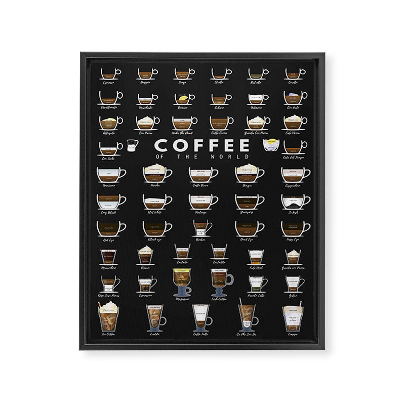 Coffee Types Chart Framed Canvas Print Gallery Image 6