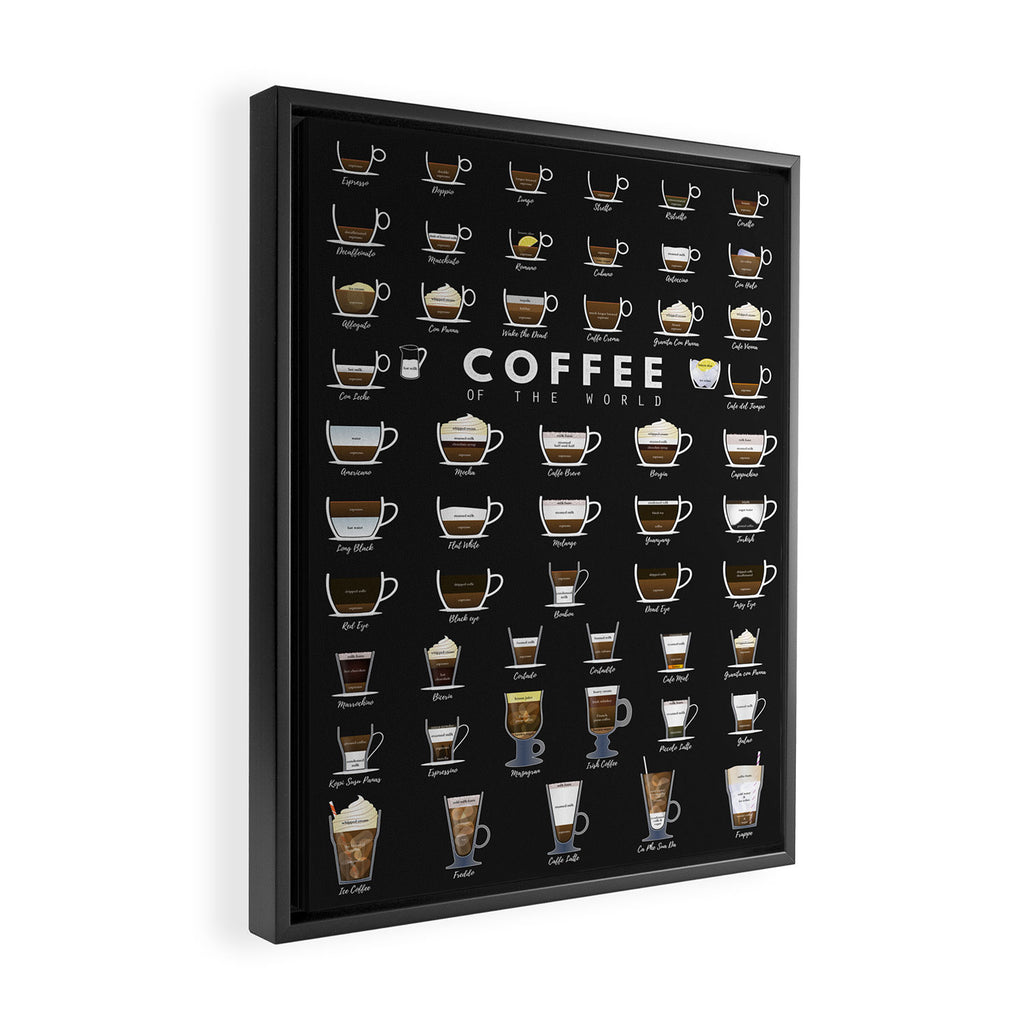 Coffee Types Chart Framed Canvas Print Gallery Image 2