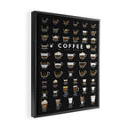 Coffee Types Chart Framed Canvas Print Gallery Image 2