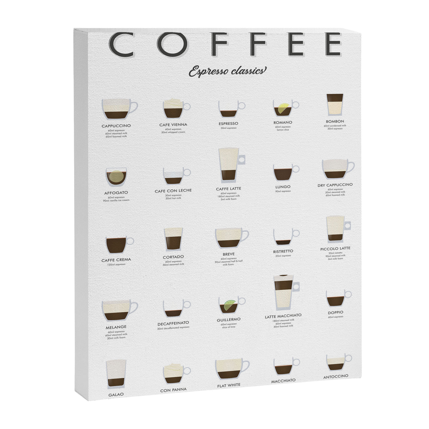 Espresso Coffe Classics Recipes Canvas Print