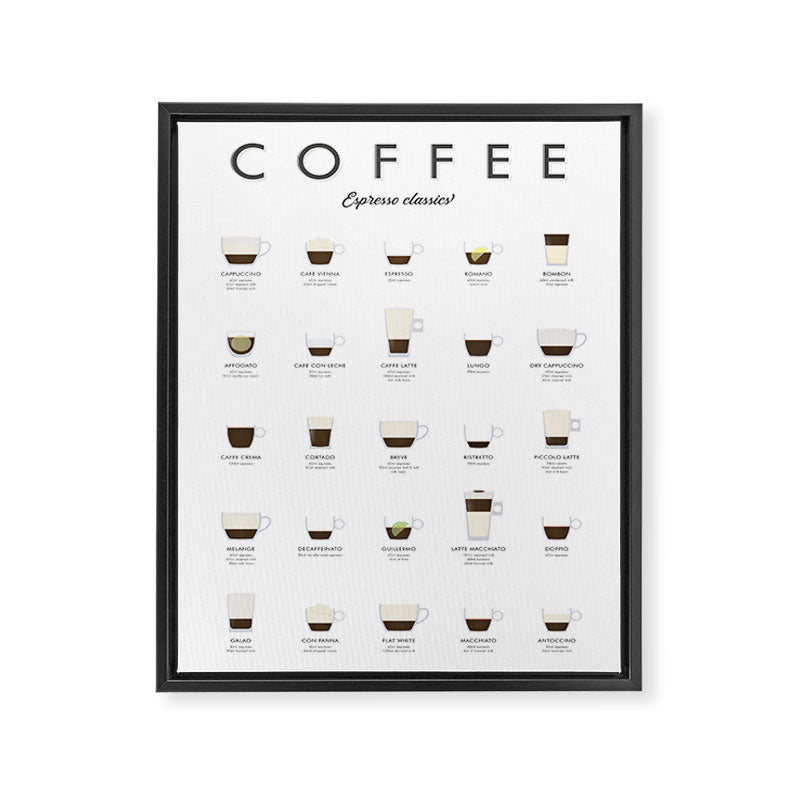 Espresso Coffe Classics Recipes Framed Canvas Print Gallery Image 6