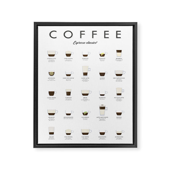 Espresso Coffe Classics Recipes Framed Canvas Print Gallery Image 1