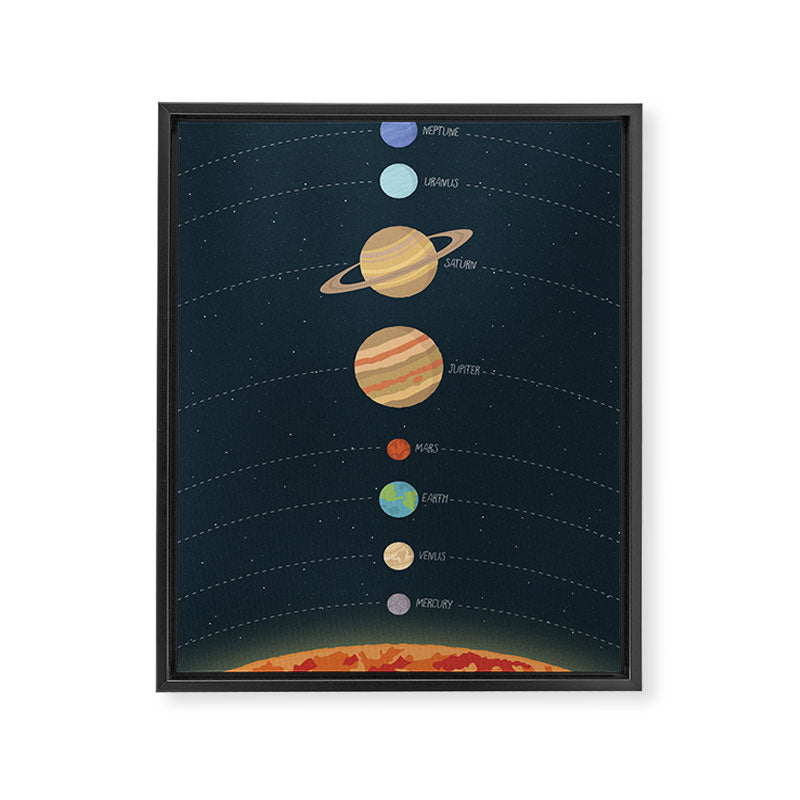 Solar system illustration Framed Canvas Print Gallery Image 6