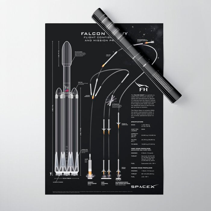 SpaceX Falcon Heavy Spacecraft NASA Rocket Blueprint in High Resolution (all black) Wrapping Paper Gallery Image 1