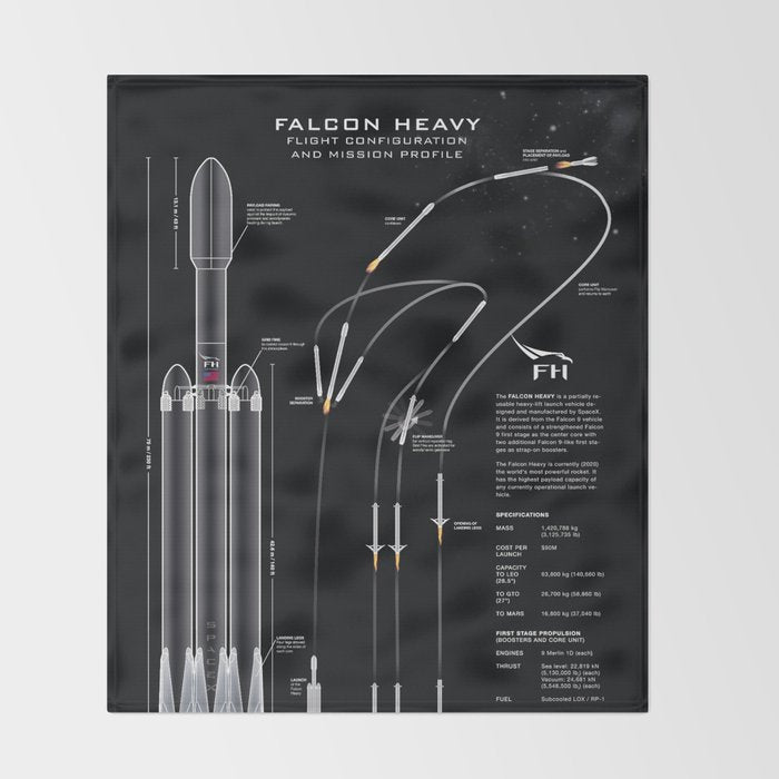 SpaceX Falcon Heavy Spacecraft NASA Rocket Blueprint in High Resolution (all black) Throw Blanket Gallery Image 2