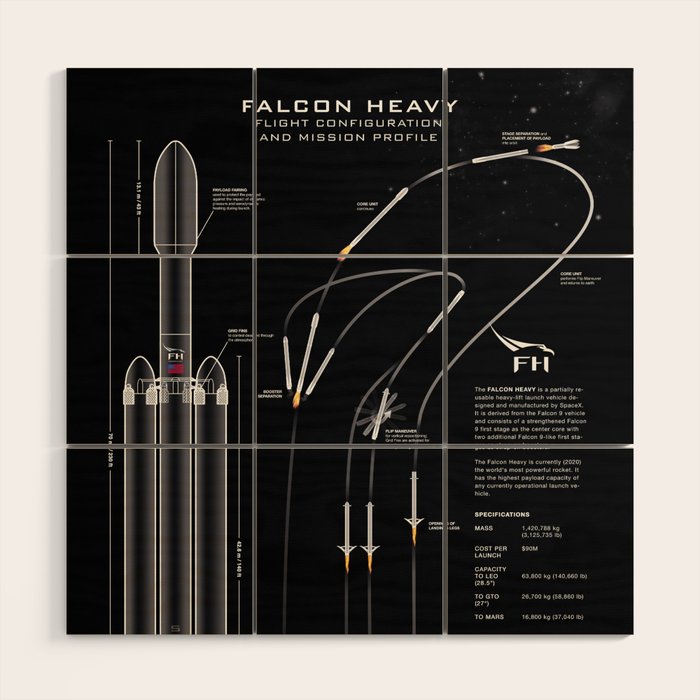 SpaceX Falcon Heavy Spacecraft NASA Rocket Blueprint in High Resolution (all black) Wood Wall Art Gallery Image 2