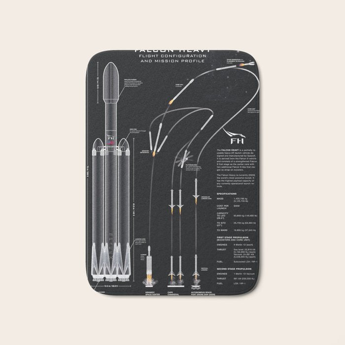 SpaceX Falcon Heavy Spacecraft NASA Rocket Blueprint in High Resolution (all black) Bath Mat Gallery Image 1