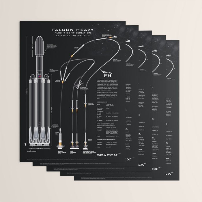 SpaceX Falcon Heavy Spacecraft NASA Rocket Blueprint in High Resolution (all black) Wrapping Paper Gallery Image 3