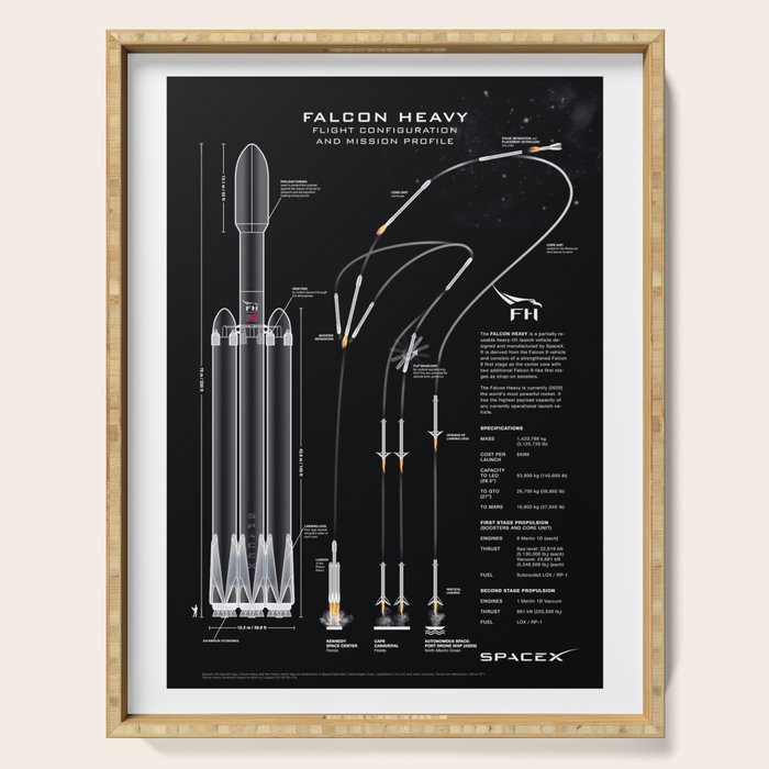 SpaceX Falcon Heavy Spacecraft NASA Rocket Blueprint in High Resolution (all black) Serving Tray Gallery Image 1