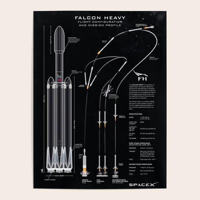 SpaceX Falcon Heavy Spacecraft NASA Rocket Blueprint in High Resolution (all black) Poster Gallery Image 4