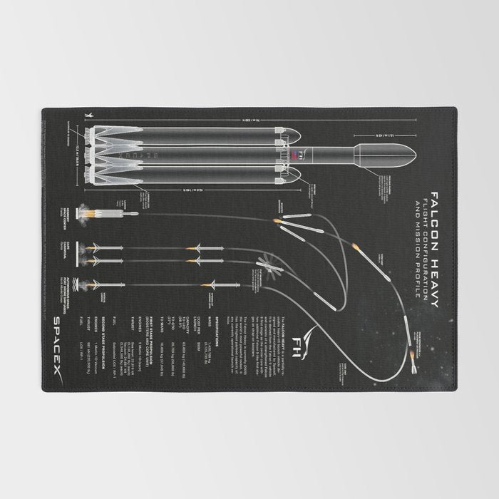 SpaceX Falcon Heavy Spacecraft NASA Rocket Blueprint in High Resolution (all black) Rug Gallery Image 2