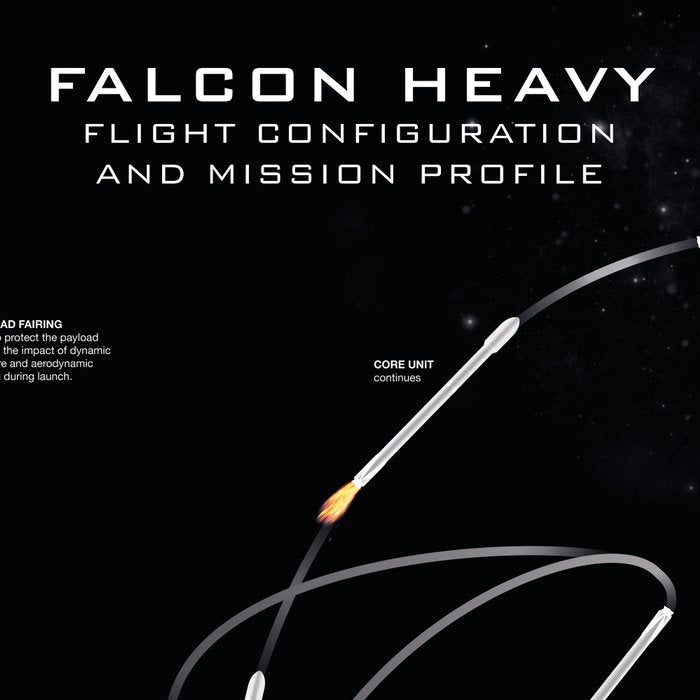 SpaceX Falcon Heavy Spacecraft NASA Rocket Blueprint in High Resolution (all black) Coffee Mug Gallery Image 2