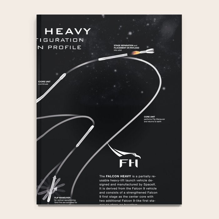 SpaceX Falcon Heavy Spacecraft NASA Rocket Blueprint in High Resolution (all black) Notebook Gallery Image 4