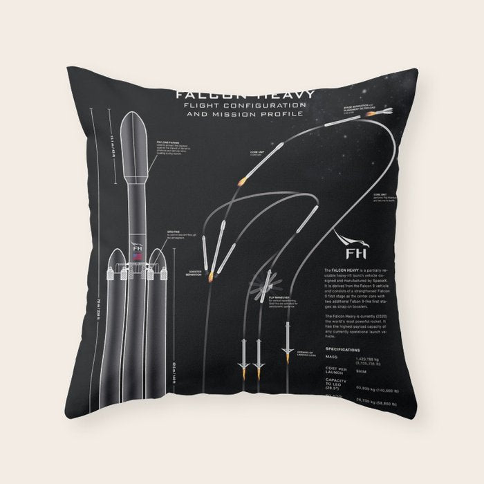 SpaceX Falcon Heavy Spacecraft NASA Rocket Blueprint in High Resolution (all black) Throw Pillow Gallery Image 1