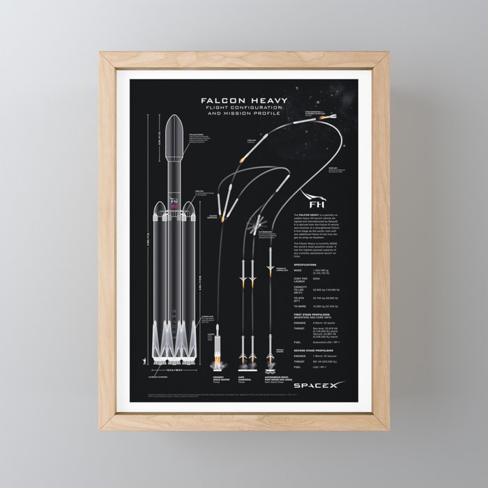 SpaceX Falcon Heavy Spacecraft NASA Rocket Blueprint in High Resolution (all black) Mini Art Print Gallery Image 1
