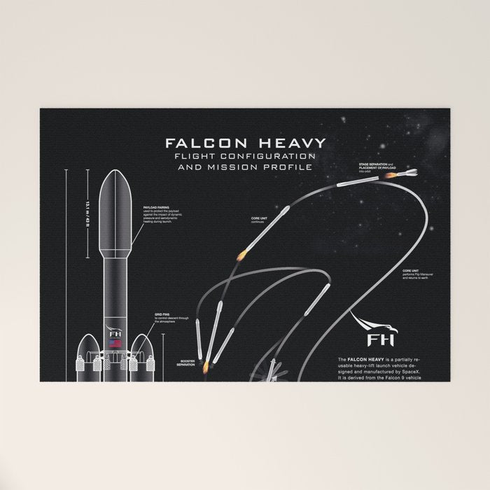 SpaceX Falcon Heavy Spacecraft NASA Rocket Blueprint in High Resolution (all black) Welcome Mat Gallery Image 1