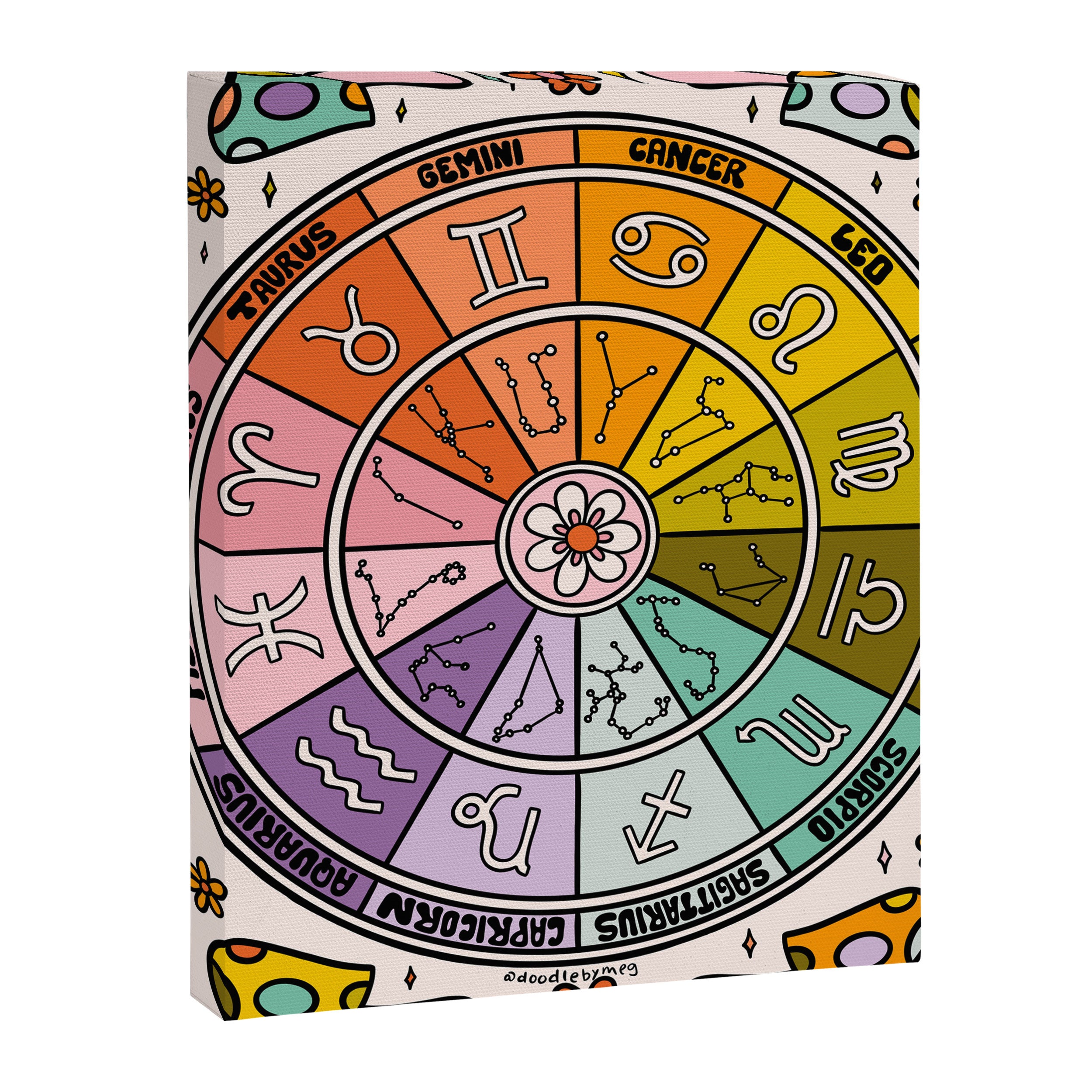 Mushroom Zodiac Wheel Canvas Print Gallery Image 8