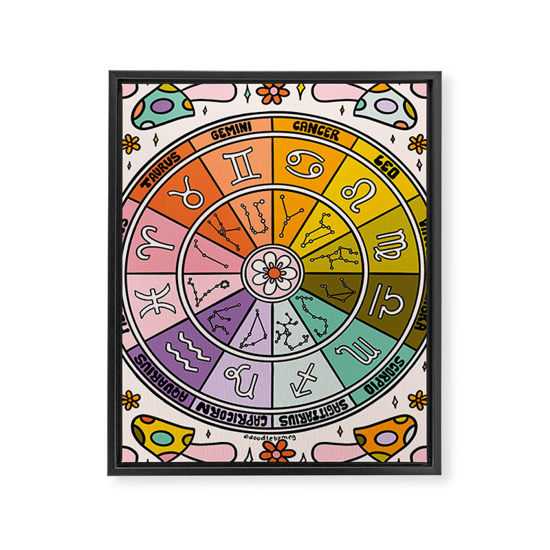 Mushroom Zodiac Wheel Framed Canvas Print Gallery Image 8