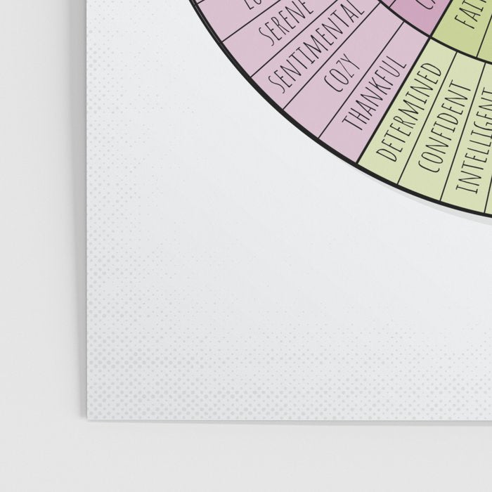 Feelings Wheel - Bright Poster Gallery Image 3