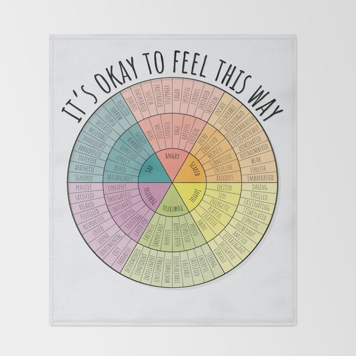 Feelings Wheel - Bright Throw Blanket Gallery Image 2