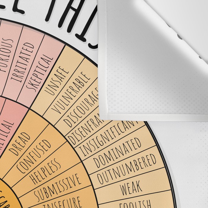 Feelings Wheel - Bright Wall Tapestry Gallery Image 3