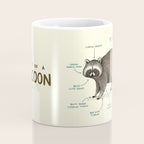 Anatomy of a Raccoon Coffee Mug Gallery Image 4