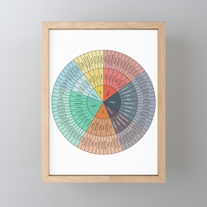 Wheel Of Emotions Mini Art Print Gallery Image 1