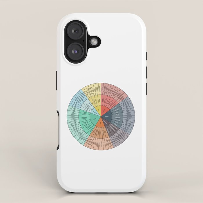 Wheel Of Emotions iPhone Case Gallery Image 1