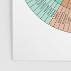 Wheel Of Emotions Poster Gallery Image 3