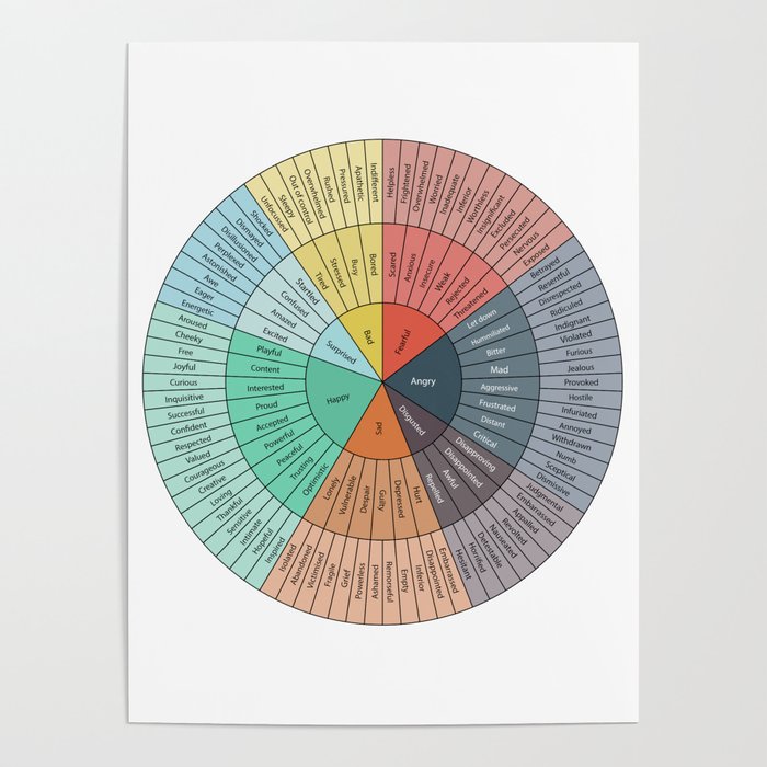 Wheel Of Emotions Poster Gallery Image 4