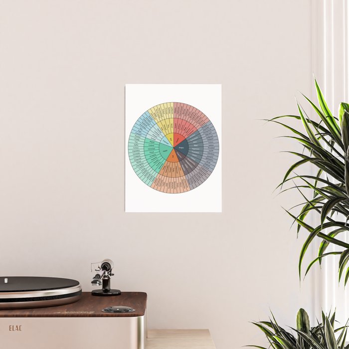 Wheel Of Emotions Poster Gallery Image 2