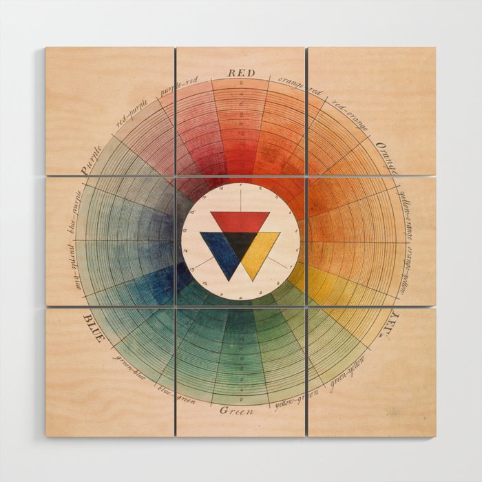 Prismatic: Color Wheel by Moses Harris, 1766 Wood Wall Art Gallery Image 1