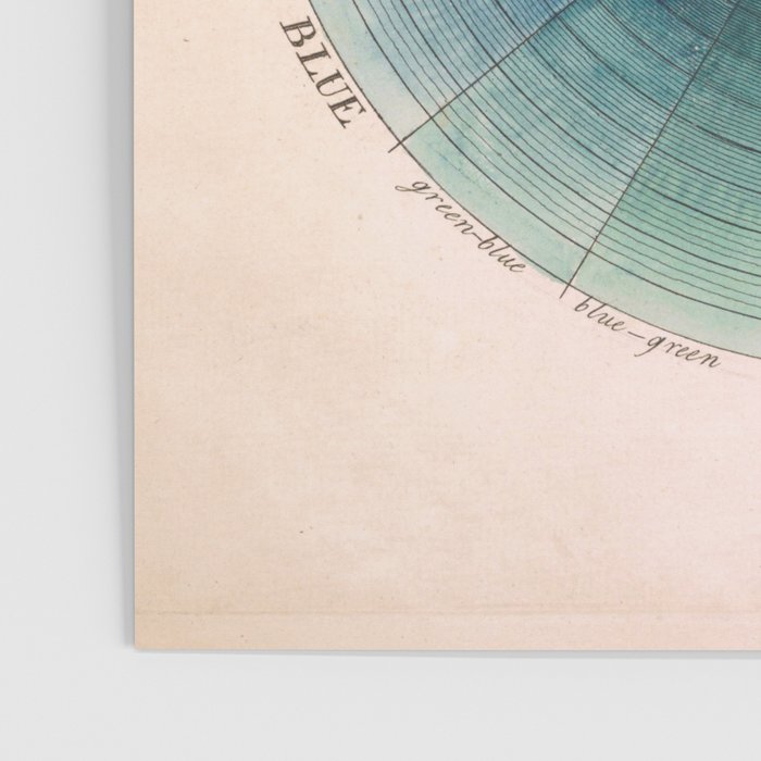 Prismatic: Color Wheel by Moses Harris, 1766 Poster Gallery Image 3