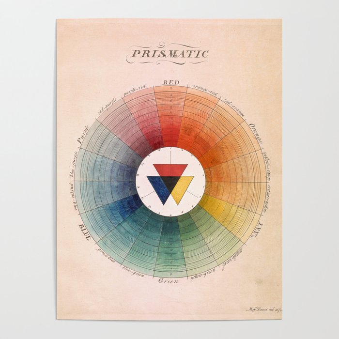 Prismatic: Color Wheel by Moses Harris, 1766 Poster Gallery Image 4