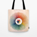Prismatic: Color Wheel by Moses Harris, 1766 Tote Bag Gallery Image 1