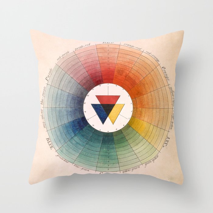 Prismatic: Color Wheel by Moses Harris, 1766 Throw Pillow Gallery Image 6
