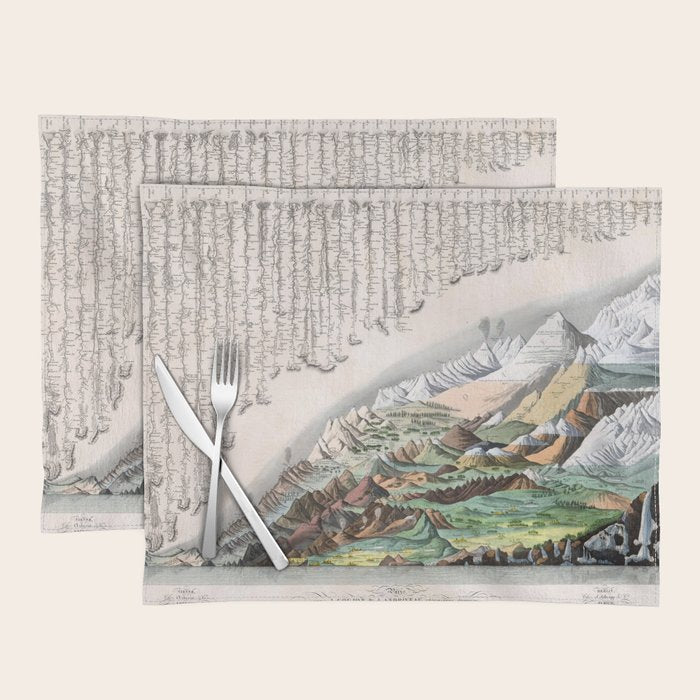 Rivers and Mountains of the World (1829) Placemat Gallery Image 1